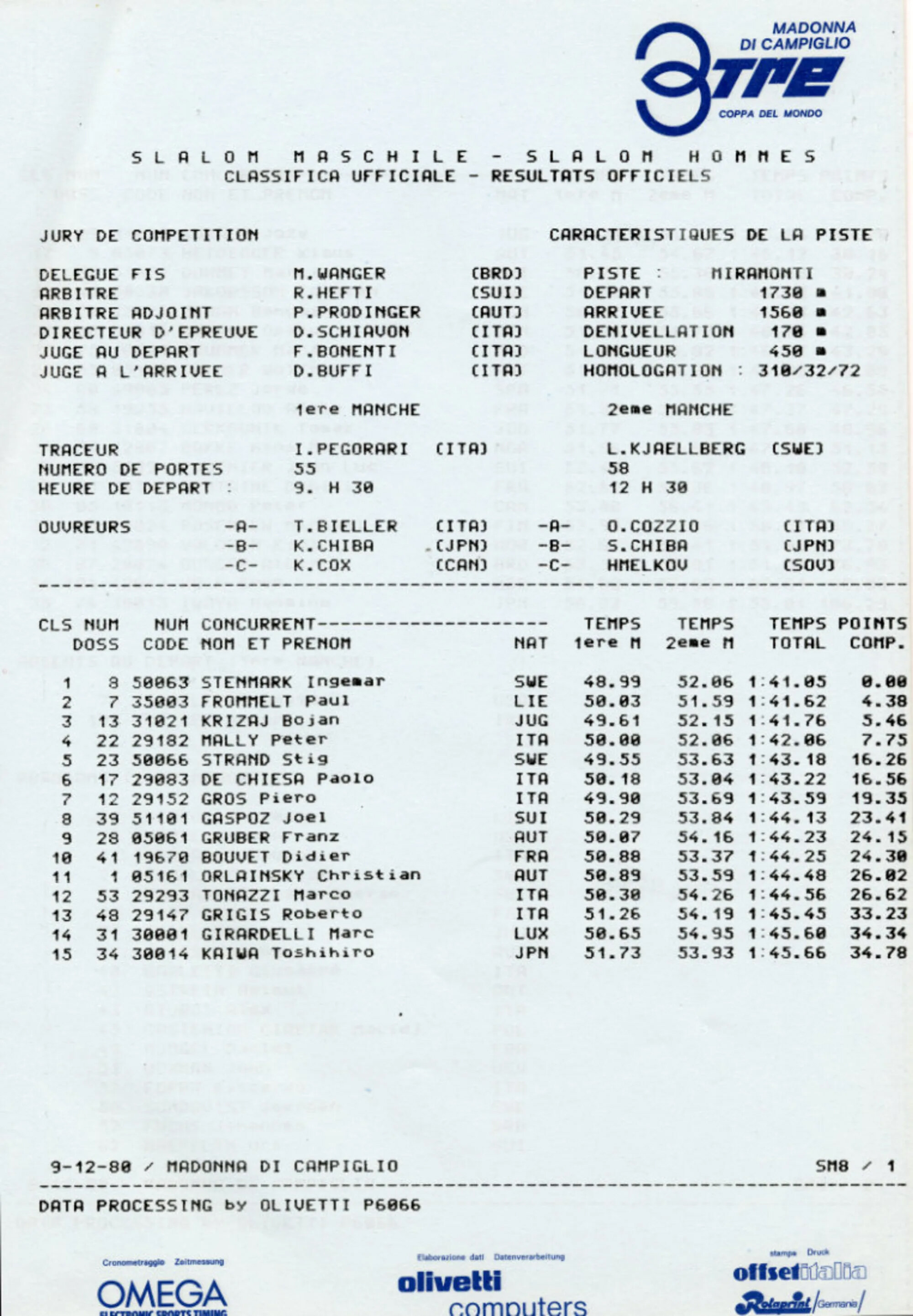1980 Classifica